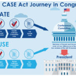 Infographic showing CASE Act progress
