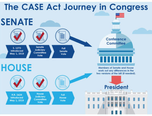 Infographic showing the CASE Act going to the full house and senate