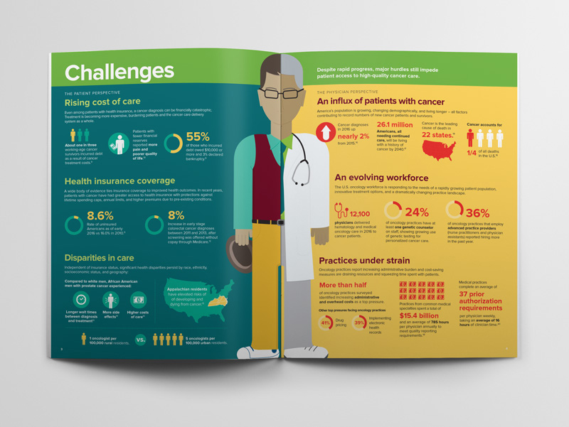 Challenges infographic 2-page spread by Belinda Ivey