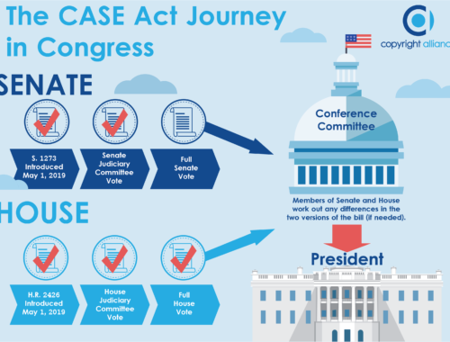 ingraphic showing CASE Act progress in Congress