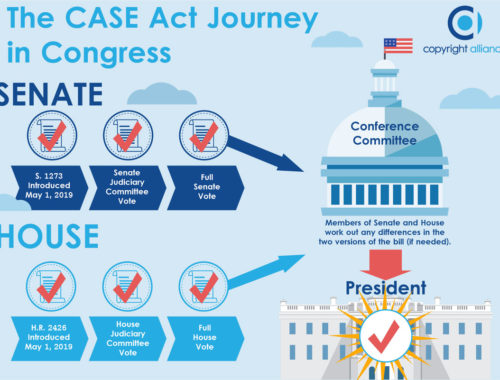 infographic showing progress of the CASE Act