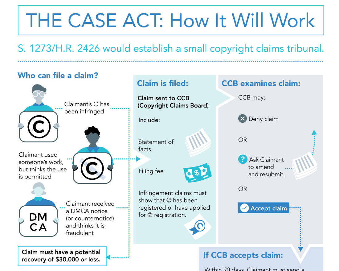 image showing a detail from an infographic showing how the small claims process will work
